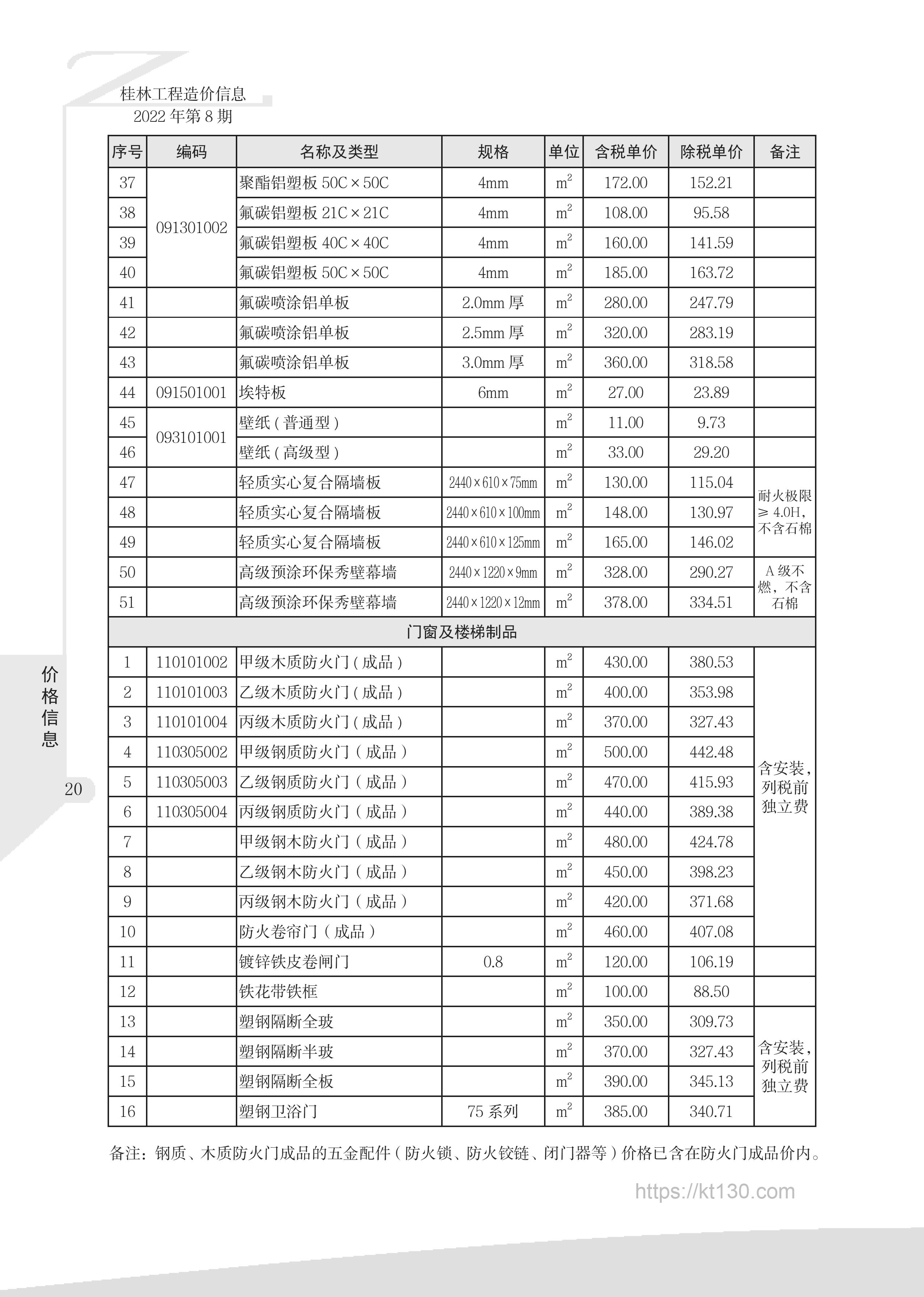 广西桂林市2022年8月份门窗及楼梯制品价目表